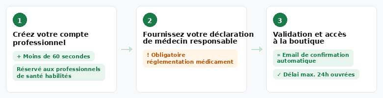 Inscription en 3 étapes — Solution Contraste